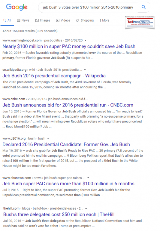 JebBush3delgateVotesOver100MillionMHProNews