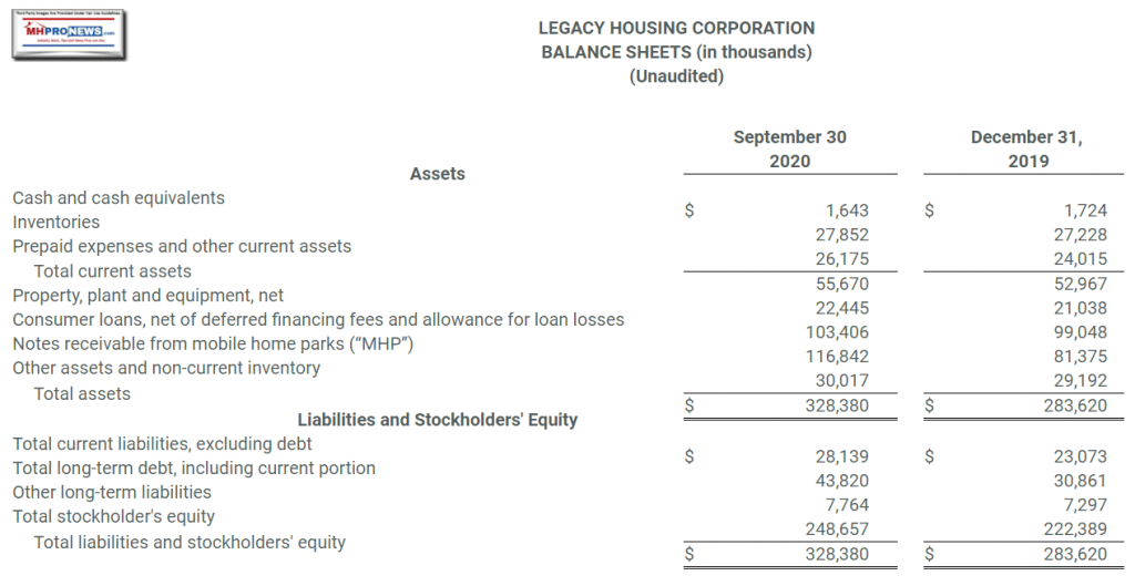 LegacyHousingCorp3monthsQuarterlyEndingSept30.2020vsDec31.2019BalanceSheetsManufacturedHomeProNews