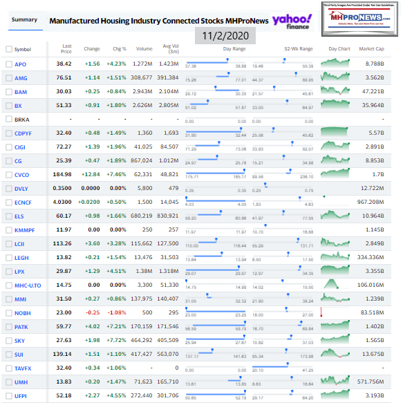 ManufacturedHomeCommunitiesMobileHomeParksFactoriesProductionRetailFinanceStockInvesting11.02.2020MHProNews