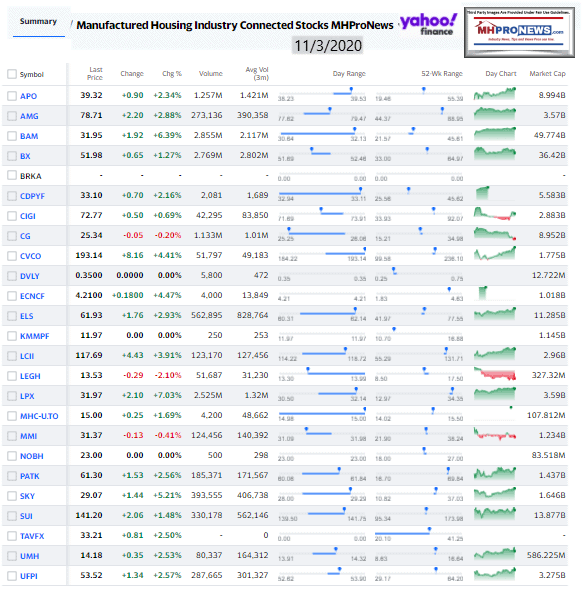 ManufacturedHomeCommunitiesMobileHomeParksFactoriesProductionRetailFinanceStockInvesting11.03.2020MHProNews