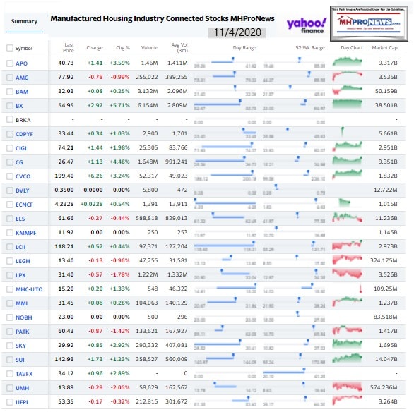 ManufacturedHomeCommunitiesMobileHomeParksFactoriesProductionRetailFinanceStockInvesting11.04.2020MHProNews