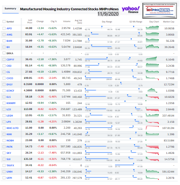 ManufacturedHomeCommunitiesMobileHomeParksFactoriesProductionRetailFinanceStockInvesting11.09.2020MHProNews