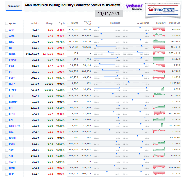 ManufacturedHomeCommunitiesMobileHomeParksFactoriesProductionRetailFinanceStockInvesting11.11.2020MHProNews