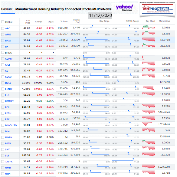 ManufacturedHomeCommunitiesMobileHomeParksFactoriesProductionRetailFinanceStockInvesting11.12.2020MHProNews