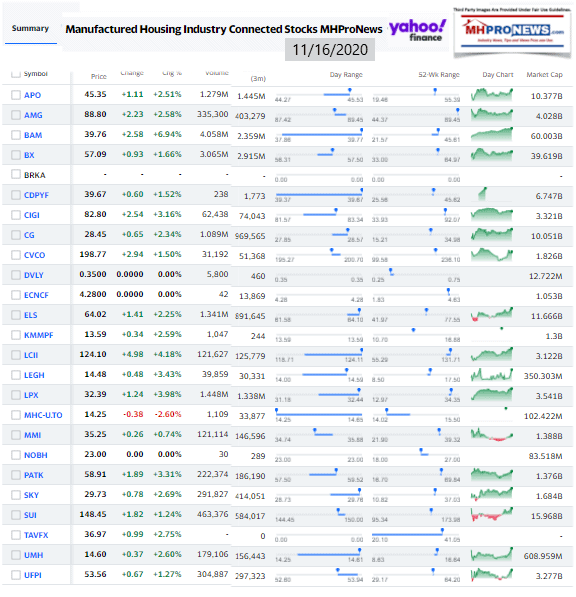 ManufacturedHomeCommunitiesMobileHomeParksFactoriesProductionRetailFinanceStockInvesting11.16.2020MHProNews