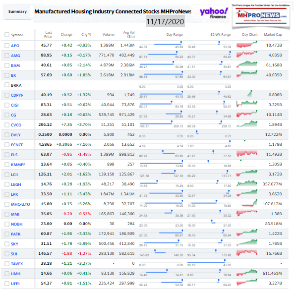 ManufacturedHomeCommunitiesMobileHomeParksFactoriesProductionRetailFinanceStockInvesting11.17.2020MHProNews