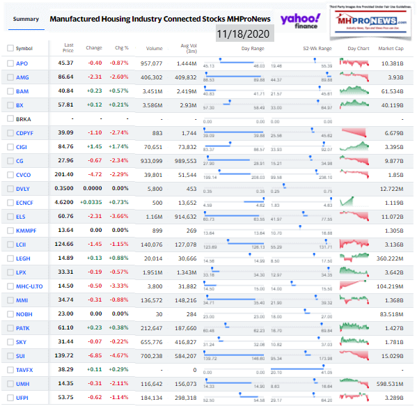 ManufacturedHomeCommunitiesMobileHomeParksFactoriesProductionRetailFinanceStockInvesting11.18.2020MHProNews