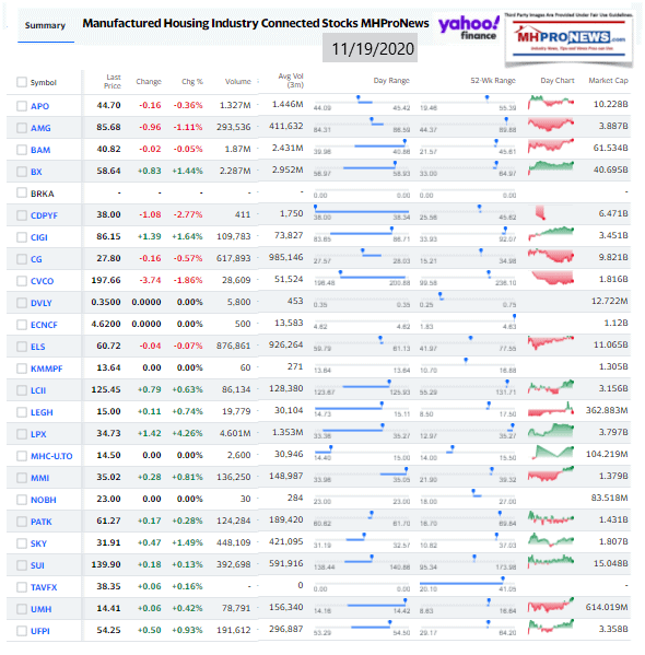 ManufacturedHomeCommunitiesMobileHomeParksFactoriesProductionRetailFinanceStockInvesting11.19.2020MHProNews