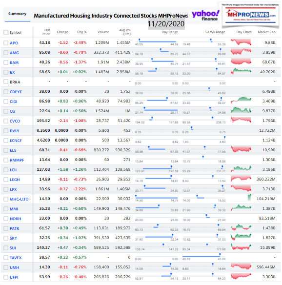 ManufacturedHomeCommunitiesMobileHomeParksFactoriesProductionRetailFinanceStockInvesting11.20.2020MHProNews