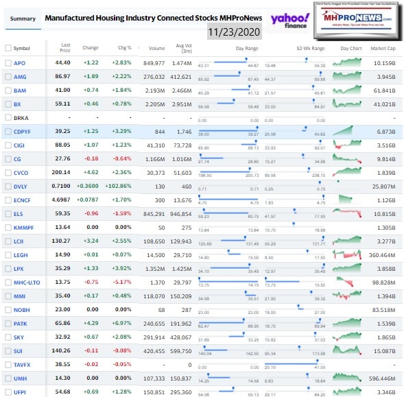 ManufacturedHomeCommunitiesMobileHomeParksFactoriesProductionRetailFinanceStockInvesting11.23.2020MHProNews