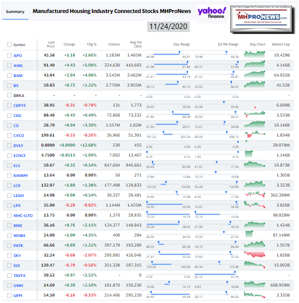 ManufacturedHomeCommunitiesMobileHomeParksFactoriesProductionRetailFinanceStockInvesting11.24.2020MHProNews
