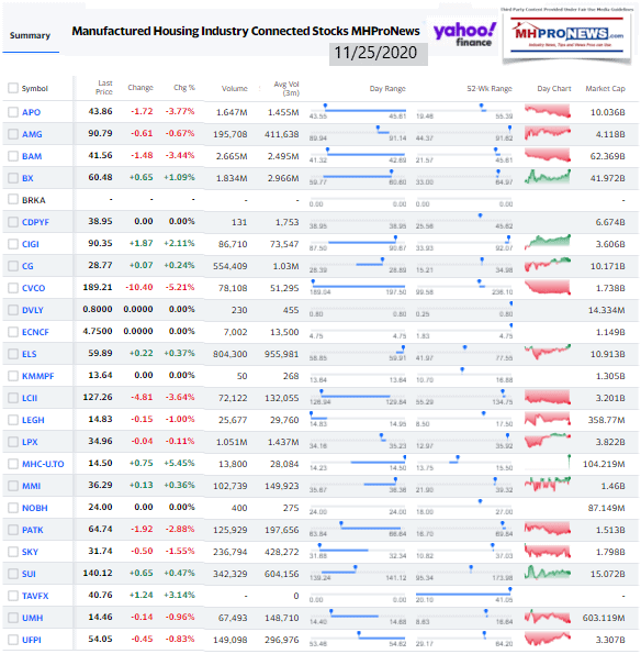 ManufacturedHomeCommunitiesMobileHomeParksFactoriesProductionRetailFinanceStockInvesting11.25.2020MHProNews