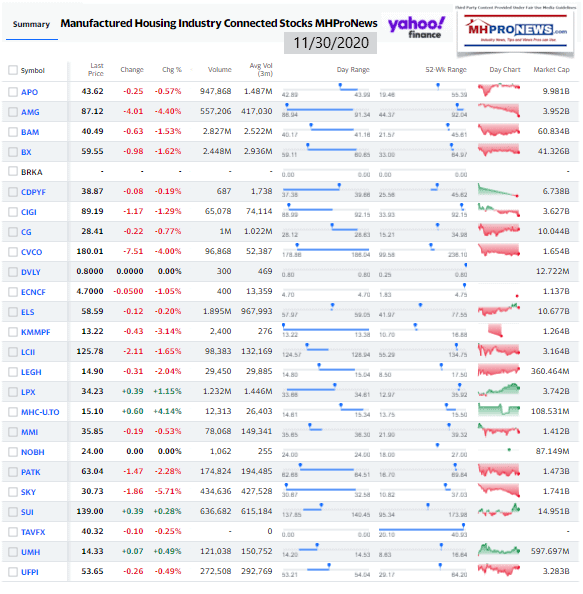 ManufacturedHomeCommunitiesMobileHomeParksFactoriesProductionRetailFinanceStockInvesting11.30.2020MHProNews