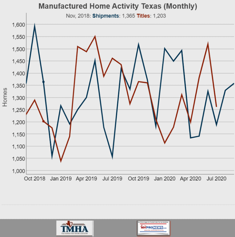 ManufacturedHomeShipmentTitleActivityNov2018toSept2020MHProNews