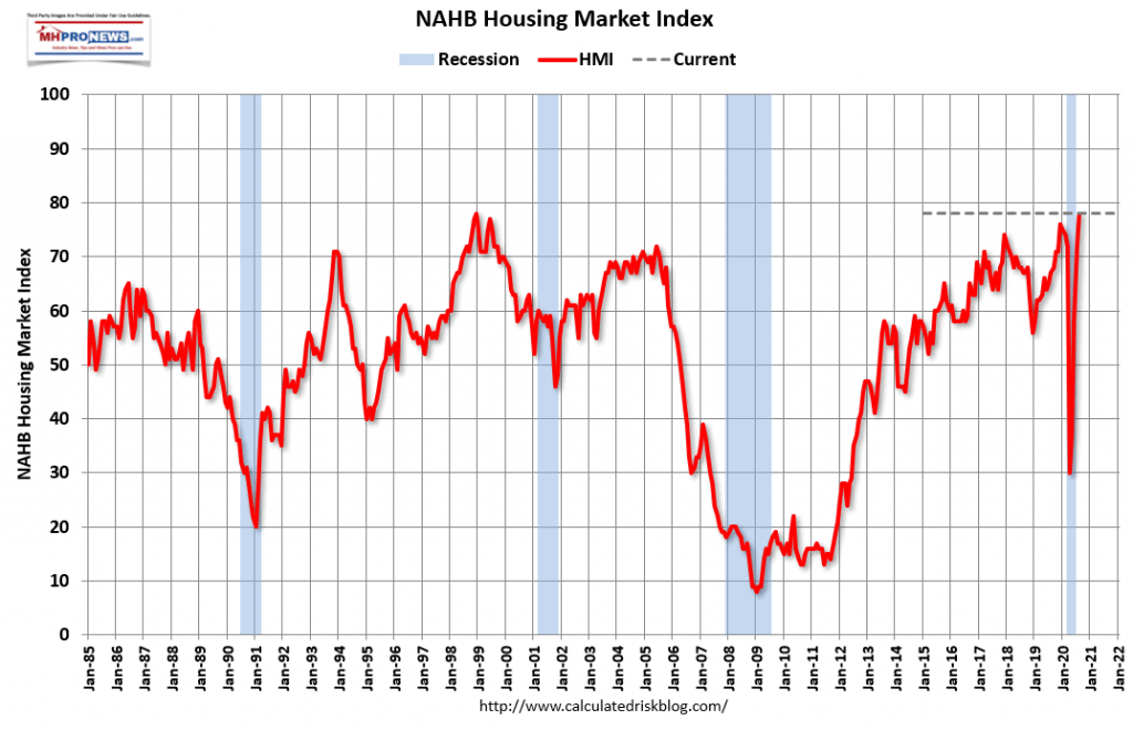 NAHBHousingTrendsSinceJanuary1985November2020ManufacturedHomeProNews