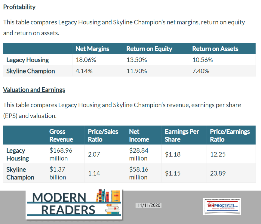 PropfitabilityValuationEarningsLegacyHousingVsSkylineChampionModernReadingManufacturedHousingProNews