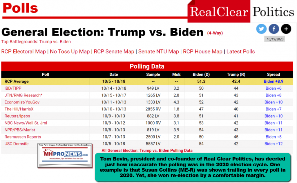 RCPLogoRealClearPoliticsLogoNationalPollsTomBevinsDecriesHowInaccuratePollingWasin2020ElectionCycleVoterSurpressionPollingMHProNews