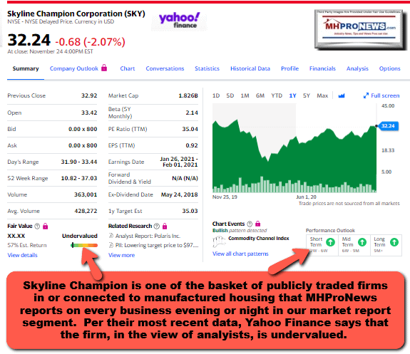 SkylineChampion11.24.20201YearStockTrackValuationManufacturedHomeProNews