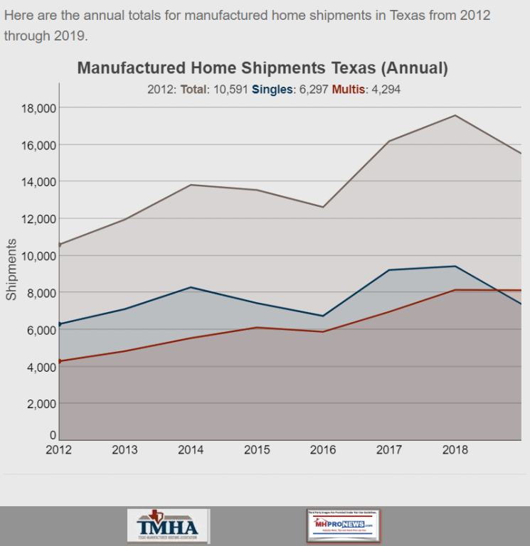 TexasManufacturedHousingAssocLogoShipmentsTMHALogoMHProNews2012-2019MHProNews