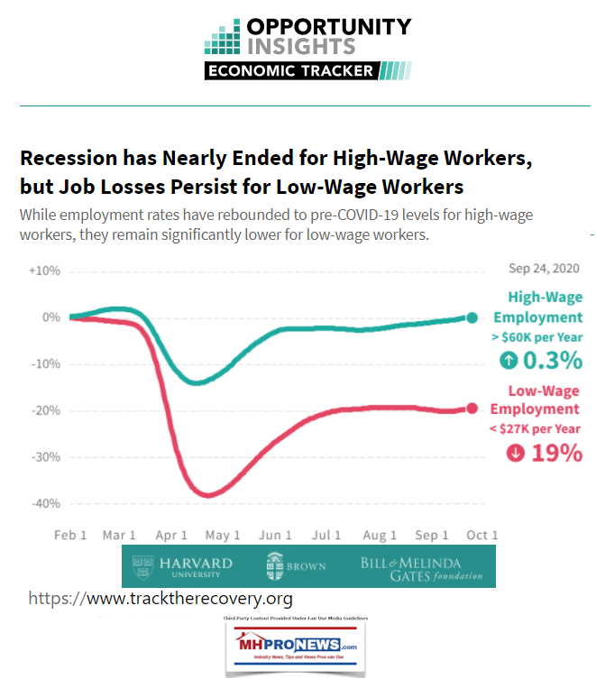 TrackTheRecoveryHighWageWorkersRcoveredLowWageWorkersHaveNot1MHProNews