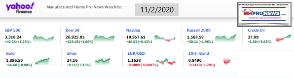 Yahoo09MarketClosingIndicatorsManufacturedHomeProNews11.02.2020MHProNews