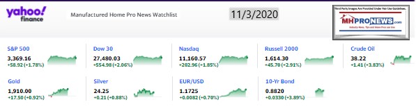 Yahoo09MarketClosingIndicatorsManufacturedHomeProNews11.03.2020MHProNews