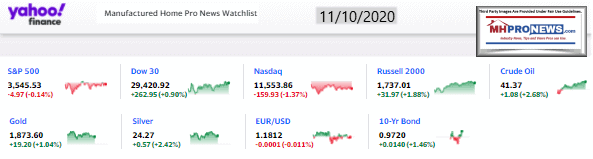 Yahoo09MarketClosingIndicatorsManufacturedHomeProNews11.10.2020MHProNews