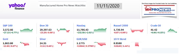 Yahoo09MarketClosingIndicatorsManufacturedHomeProNews11.11.2020MHProNews