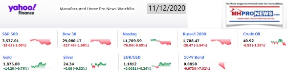 Yahoo09MarketClosingIndicatorsManufacturedHomeProNews11.12.2020MHProNews