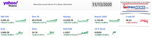 Yahoo09MarketClosingIndicatorsManufacturedHomeProNews11.13.2020MHProNews