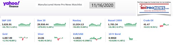 Yahoo09MarketClosingIndicatorsManufacturedHomeProNews11.16.2020MHProNews