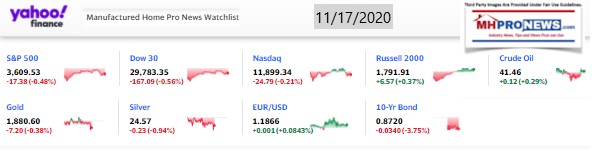 Yahoo09MarketClosingIndicatorsManufacturedHomeProNews11.17.2020MHProNews