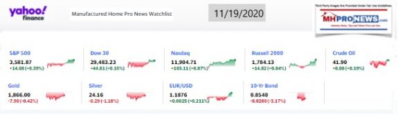 Yahoo09MarketClosingIndicatorsManufacturedHomeProNews11.19.2020MHProNews