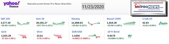 Yahoo09MarketClosingIndicatorsManufacturedHomeProNews11.23.2020MHProNews