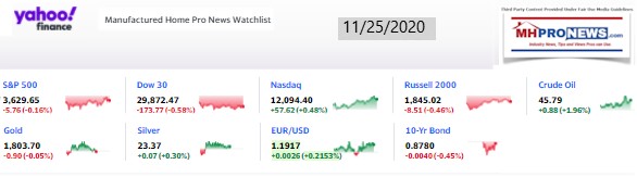 Yahoo09MarketClosingIndicatorsManufacturedHomeProNews11.25.2020MHProNews