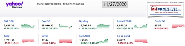 Yahoo09MarketClosingIndicatorsManufacturedHomeProNews11.27.2020MHProNews