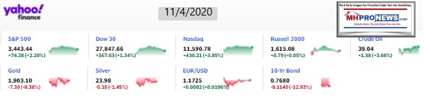 Yahoo09MarketClosingIndicatorsManufacturedHomeProNews11.4.2020MHProNews