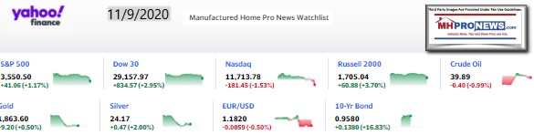 Yahoo09MarketClosingIndicatorsManufacturedHomeProNews11.9.2020MHProNews