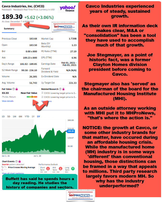 CavcoIndustries5YearStockTrendsGraphic12.7.2020ManufacturedHousingIndustryAnalysisFactCheckMHProNews