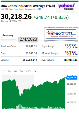 DowJones12.04.2020ManufacturedHomeStockUpdatesBroaderMarketSnapshot