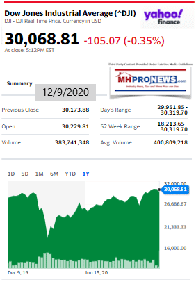 DowJones12.09.2020ManufacturedHomeStockUpdatesBroaderMarketSnapshot