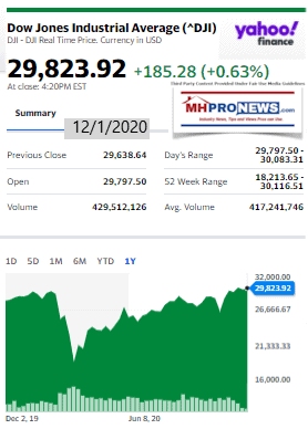 DowJones12.1.2020ManufacturedHomeStockUpdatesBroaderMarketSnapshot