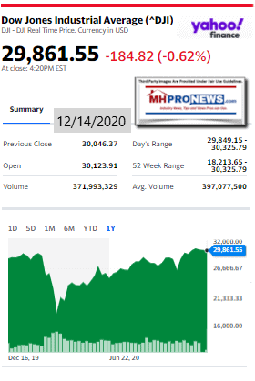 DowJones12.14.2020ManufacturedHomeStockUpdatesBroaderMarketSnapshot