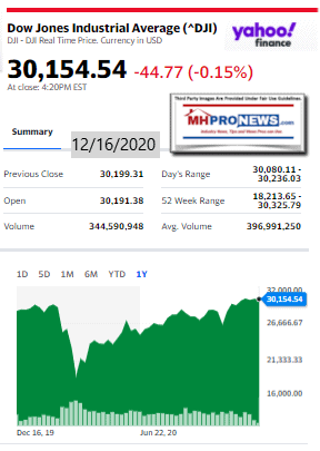 DowJones12.16.2020ManufacturedHomeStockUpdatesBroaderMarketSnapshot