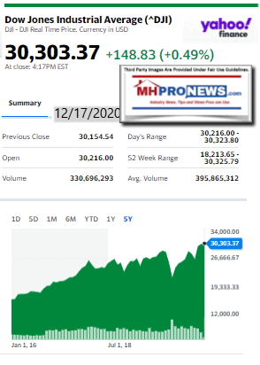 DowJones12.17.2020ManufacturedHomeStockUpdatesBroaderMarketSnapshot