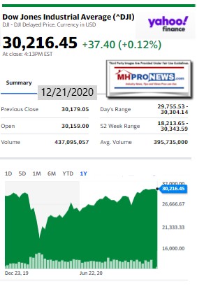 DowJones12.21.2020ManufacturedHomeStockUpdatesBroaderMarketSnapshot