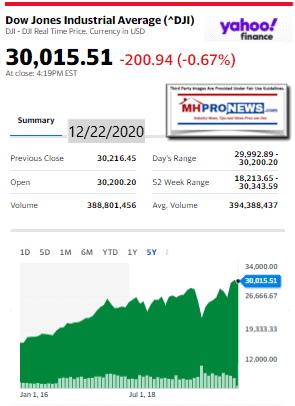 DowJones12.22.2020ManufacturedHomeStockUpdatesBroaderMarketSnapshot