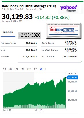 DowJones12.23.2020ManufacturedHomeStockUpdatesBroaderMarketSnapshot