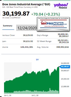 DowJones12.24.2020ManufacturedHomeStockUpdatesBroaderMarketSnapshot