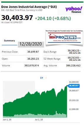 DowJones12.28.2020ManufacturedHomeStockUpdatesBroaderMarketSnapshot